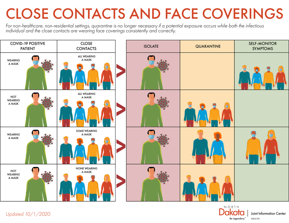 Close Contacts and Face Coverings